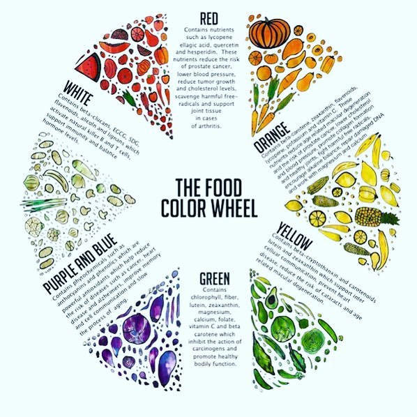 The Food Color Chart Infographic. #saladonthego