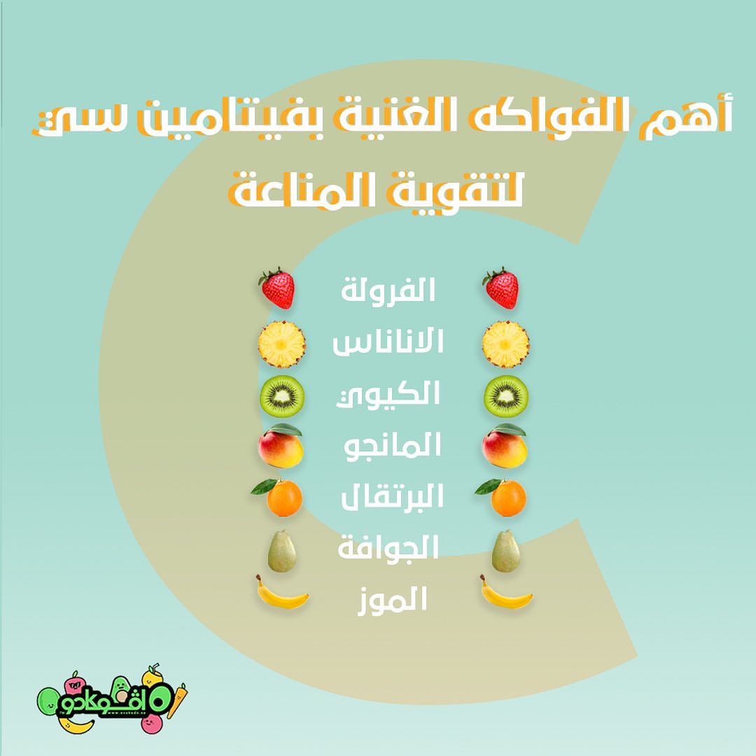 لا تنسو تاخذو حصتكم من الفيتامين سي بشكل يومي
.
شاركونا فواكه أخرى تحتوي على الفيتامين